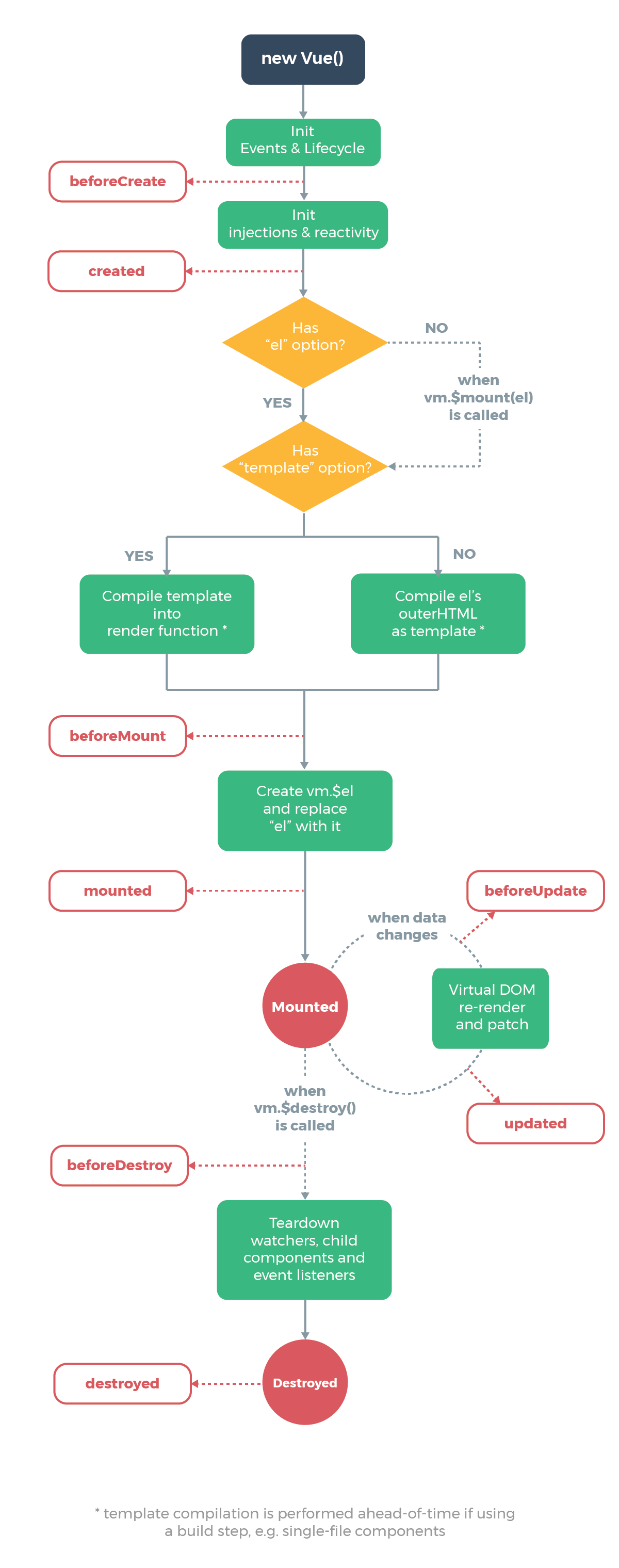 https://cn.vuejs.org/images/lifecycle.png